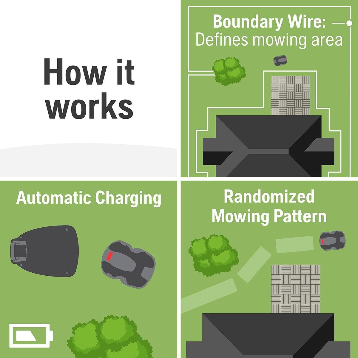 Husqvarna Automower 415X Robotic Lawn Mower with GPS, Self-Installation, 0.4 Acre - Prioka