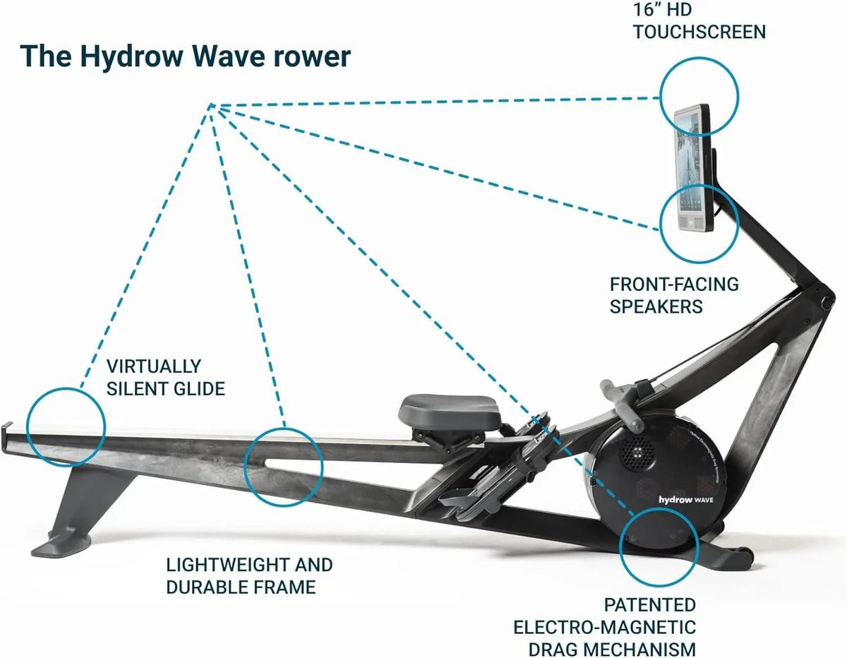 Hydrow Wave Rowing Machines. - Prioka