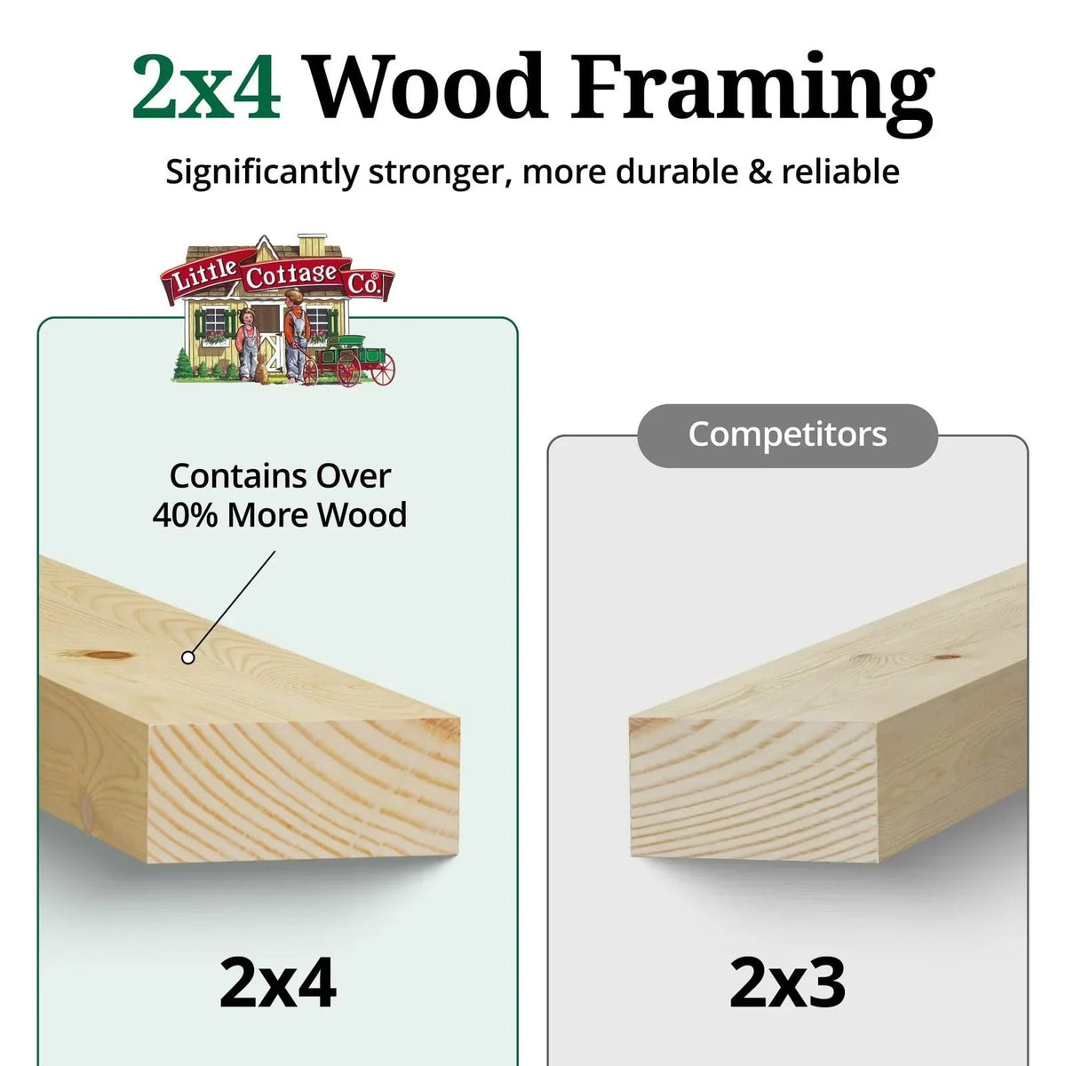 Little Cottage Co Value Gable Wood Shed Kits - Prioka