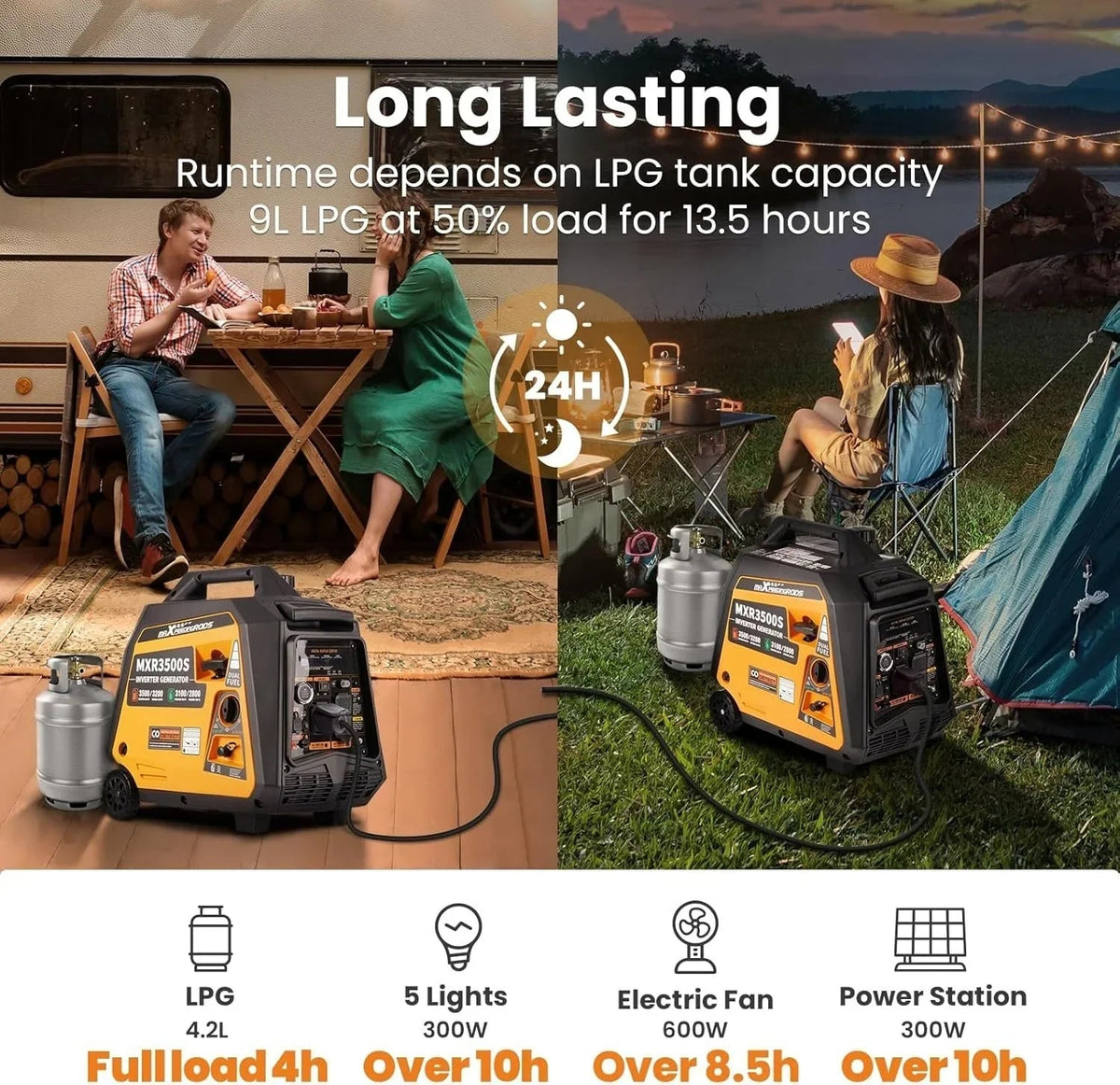 Maxpeedingrods 3500 Watt Portable Super Quite Electric Machines. - Prioka