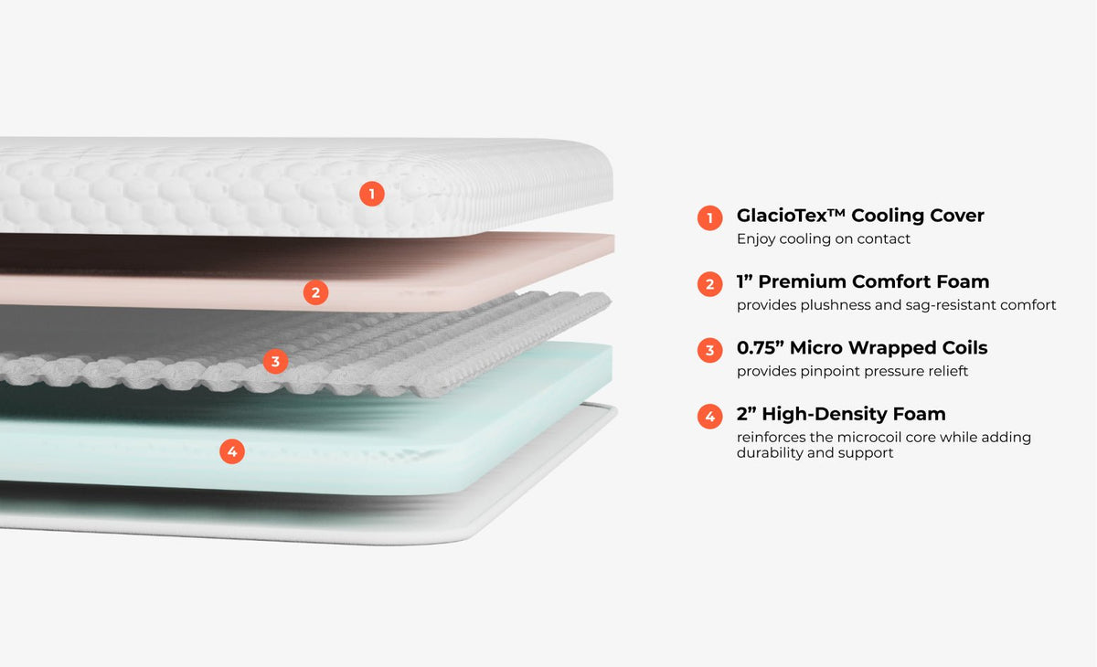 Microcoil Mattress Topper - Prioka
