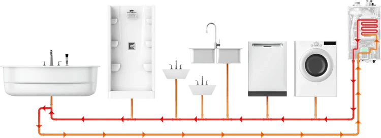 NPE-240A2 – Condensing Tankless Water Heater – 199,000 BTU - Prioka