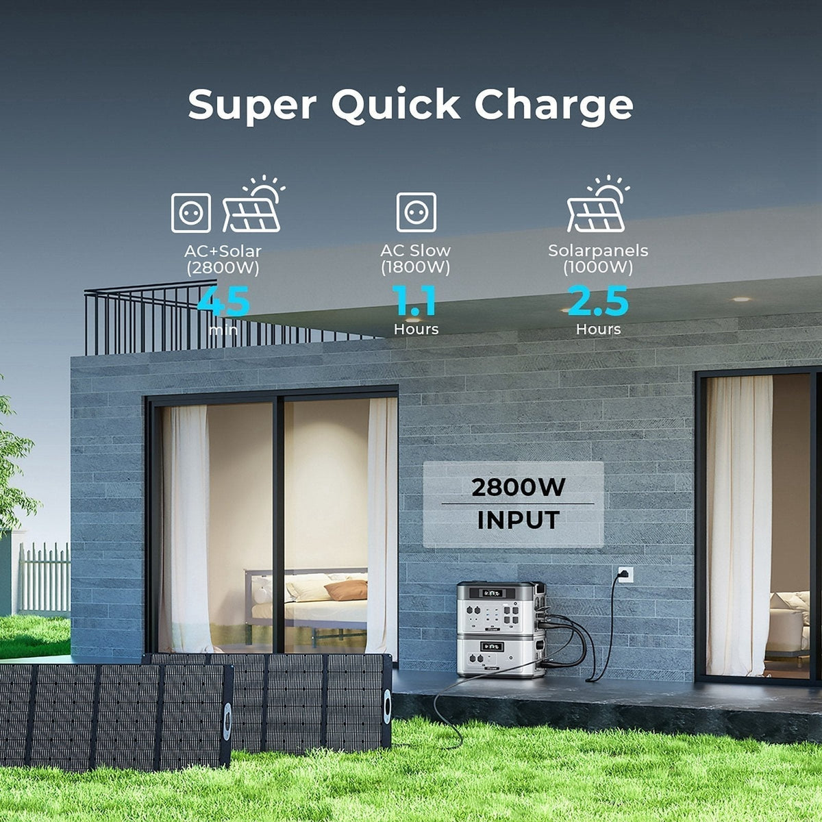 OUKITEL BP2000+400W Solar Generator - Prioka