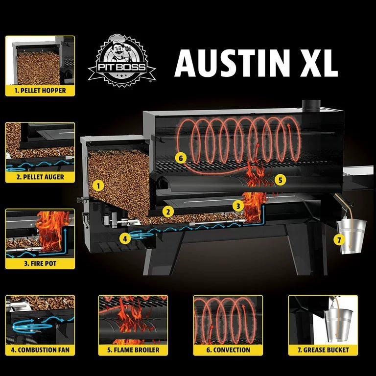 Pit Boss Austin XL Wood Pellet Grill: The Ultimate Pellet Grill for Outdoor Cooking Enthusiasts - Prioka