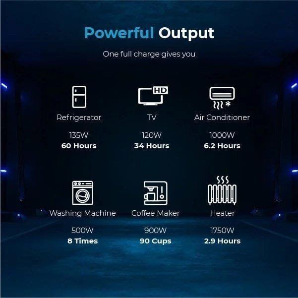 Renogy Solar Generator Portable Power Station,4.8KWh Expandable Portable Home Battery - Prioka