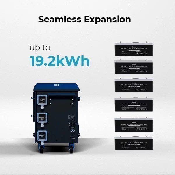 Renogy Solar Generator Portable Power Station,4.8KWh Expandable Portable Home Battery - Prioka