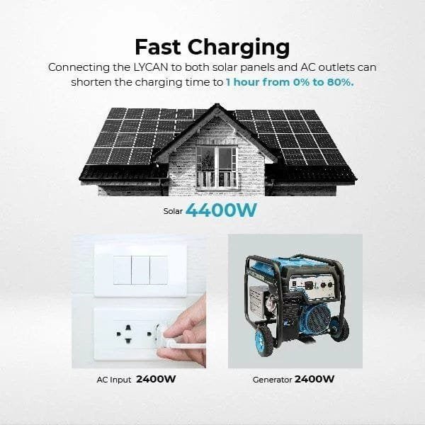 Renogy Solar Generator Portable Power Station,4.8KWh Expandable Portable Home Battery - Prioka