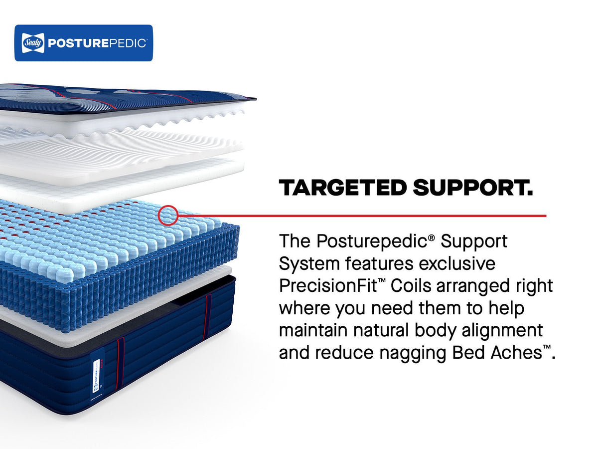 Sealy Posturepedic Elite Spring Albany II 14" Firm Tight Top Mattress - Prioka