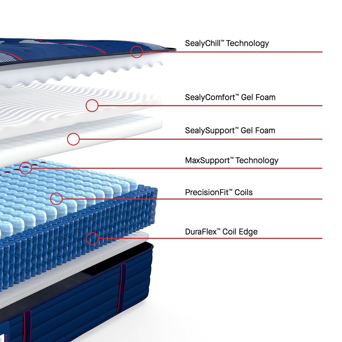 Sealy Posturepedic Elite Spring Albany II 14" Firm Tight Top Mattress - Prioka