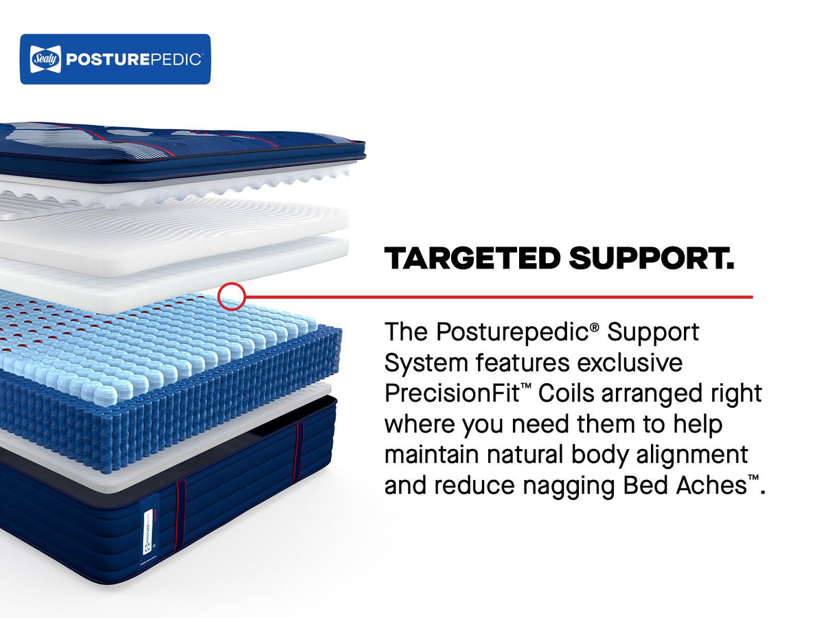Sealy Posturepedic Elite Spring Albany II 15" Soft Euro Pillowtop Mattress - Prioka