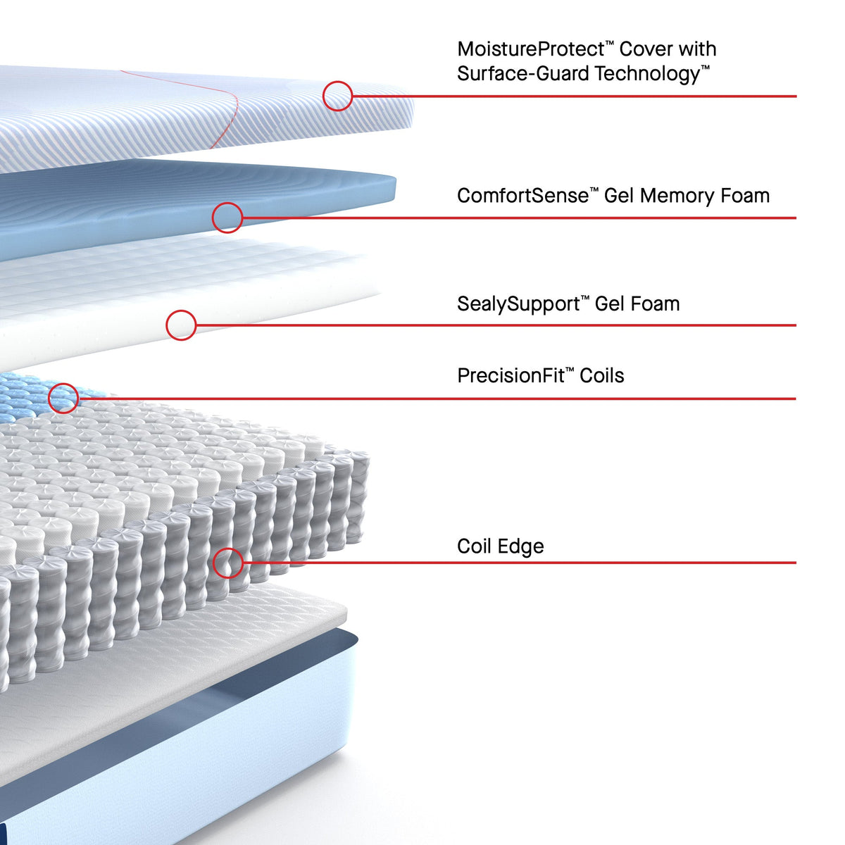 Sealy Posturepedic Medina II 12" Medium Hybrid Mattress - Prioka