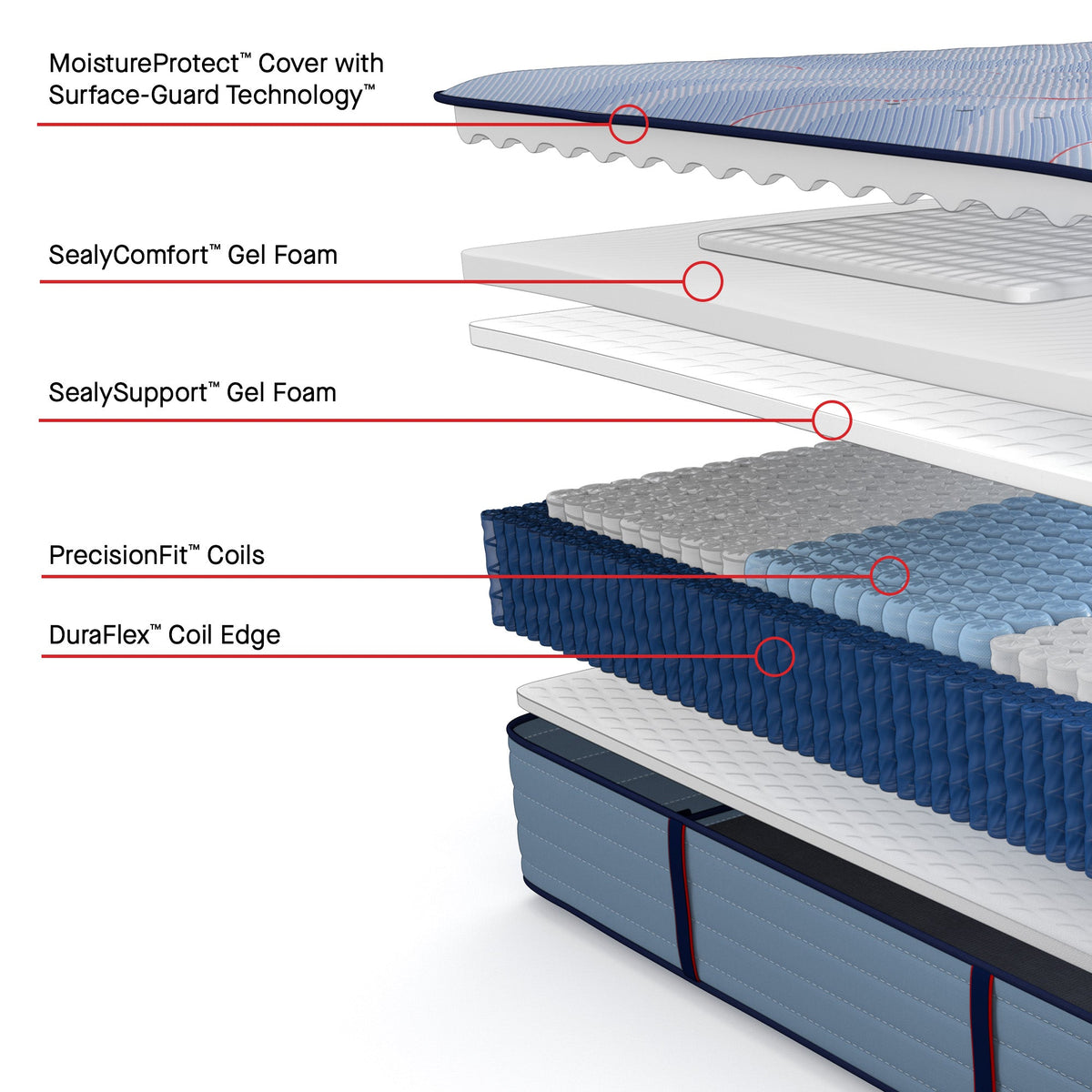 Sealy Posturepedic Plus Spring Paterson II 13" Ultra Firm Tight Top Mattress - Prioka