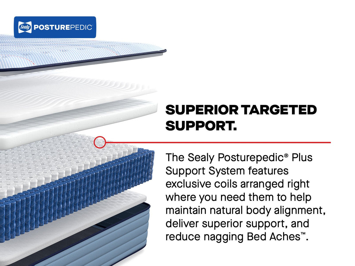 Sealy Posturepedic Plus Spring Paterson II 14" Soft Tight Top Mattress - Prioka