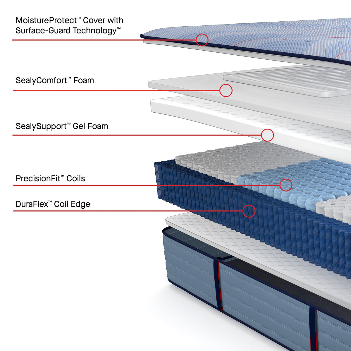 Sealy Posturepedic Plus Spring Paterson II 14" Soft Tight Top Mattress - Prioka