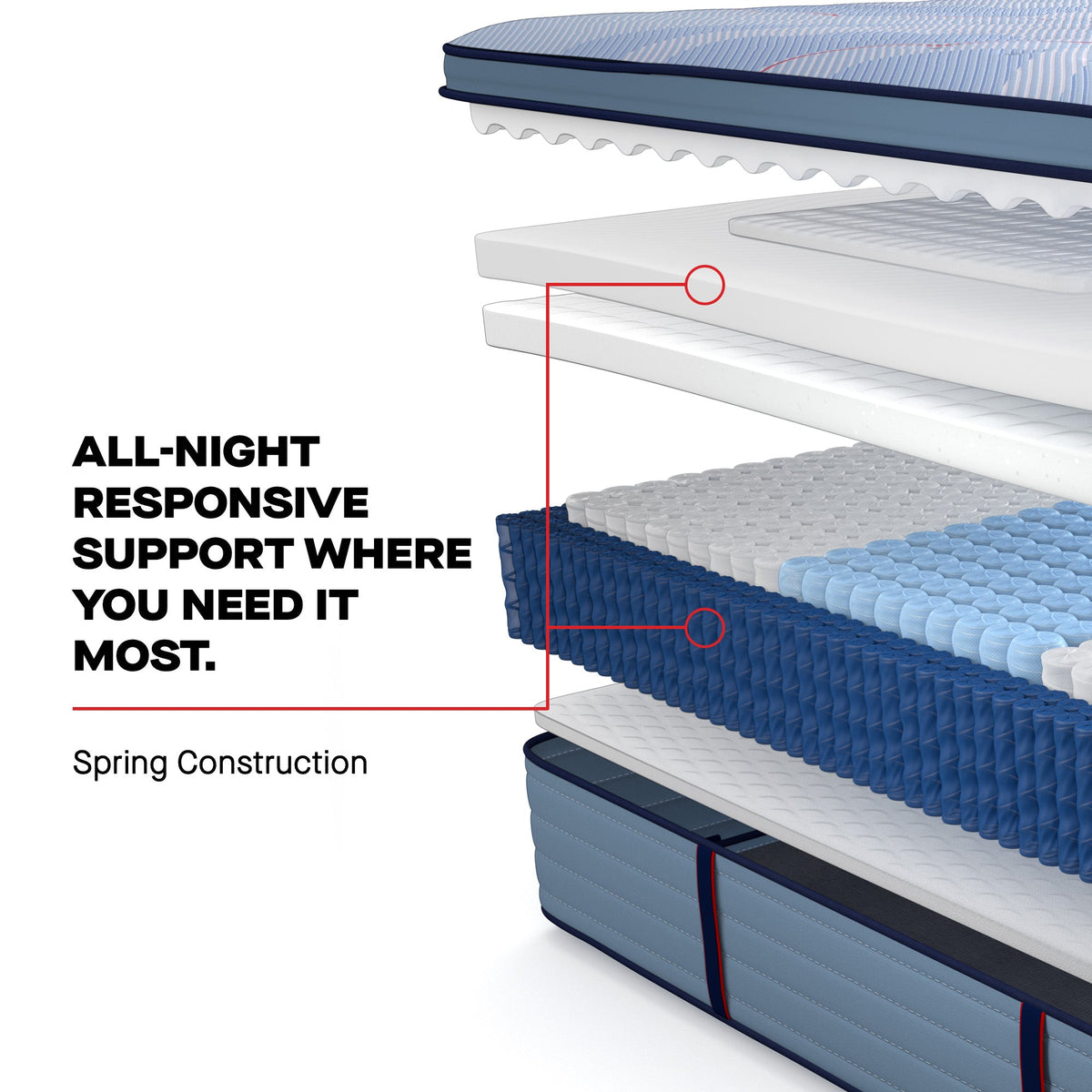 Sealy Posturepedic Plus Spring Paterson II 15" Firm Euro Pillowtop Mattress - Prioka