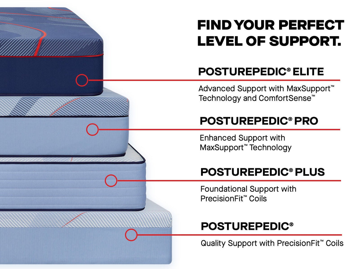 Sealy Posturepedic Pro Hybrid Dupont II 13" Firm Tight Top Mattress - Prioka