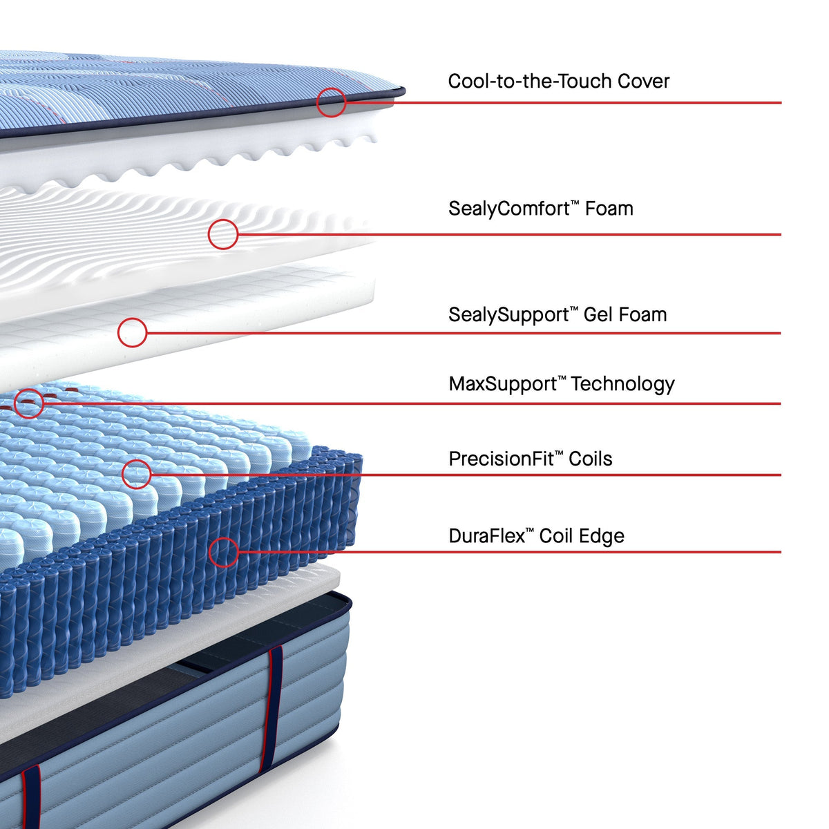 Sealy Posturepedic Pro Spring Dupont II 14" Firm Tight Top Mattress - Prioka