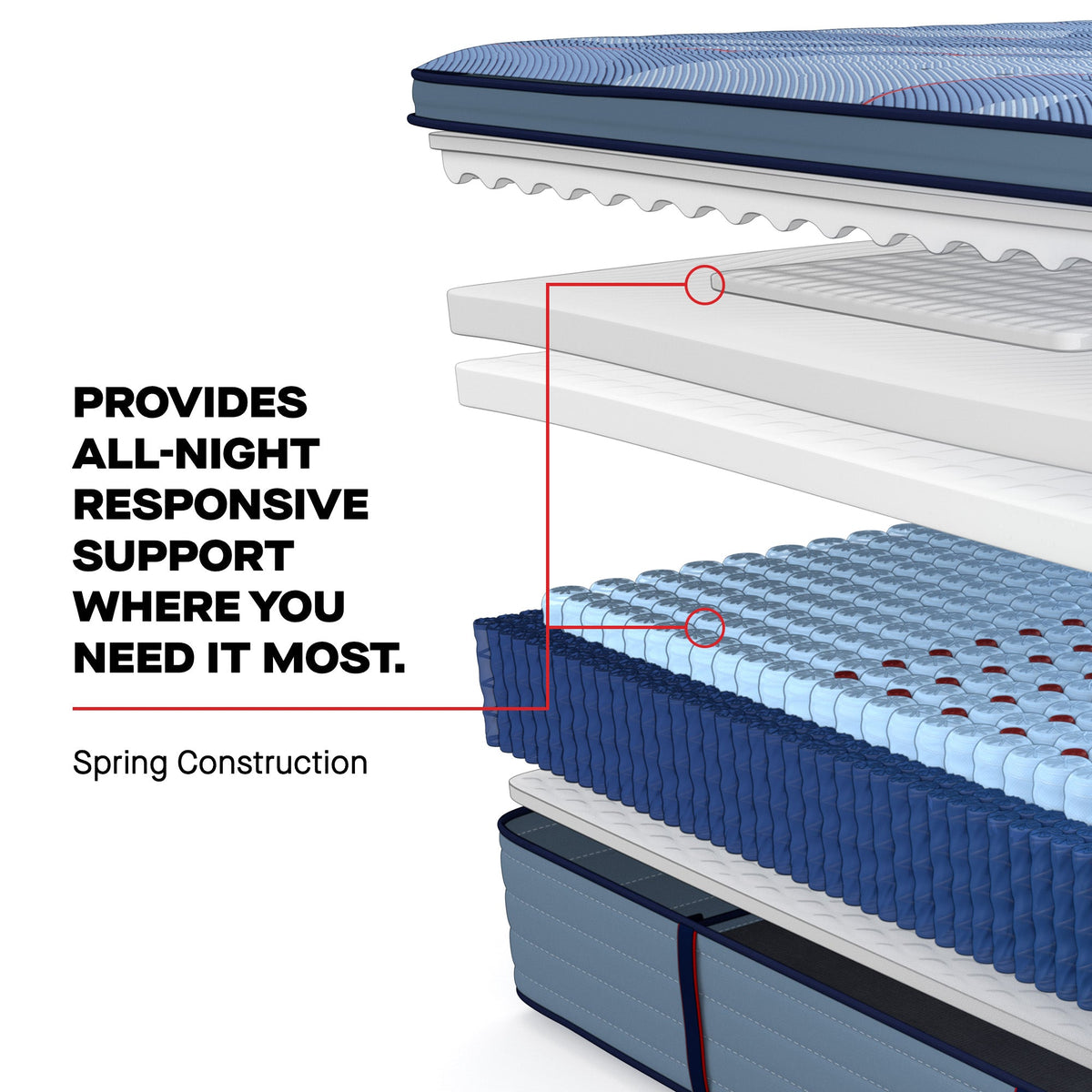 Sealy Posturepedic Pro Spring Dupont II 15" Medium Euro Pillowtop Mattress - Prioka
