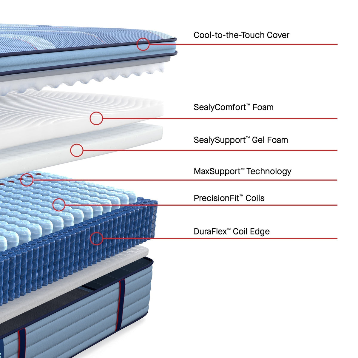 Sealy Posturepedic Pro Spring Dupont II 15" Soft Euro Pillowtop Mattress - Prioka