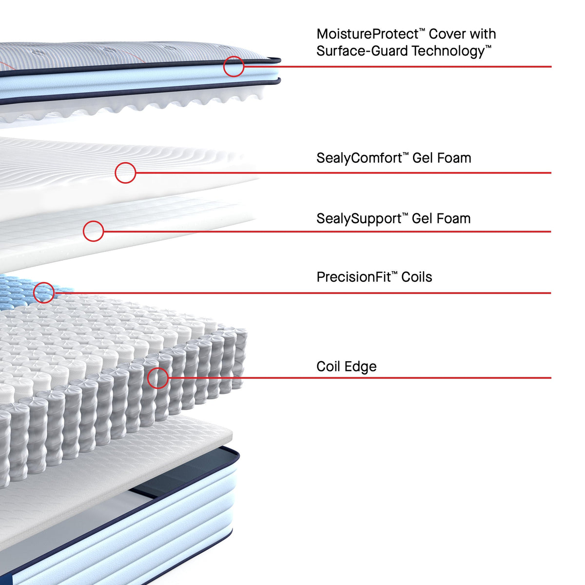 Sealy Posturepedic Spring Medina II 14" Medium Euro Pillowtop Mattress - Prioka