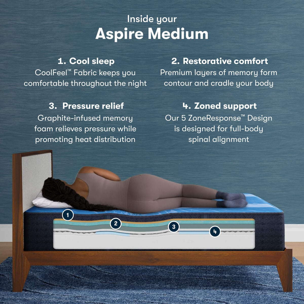 Serta iComfort Memory Foam Aspire Medium Mattress - Prioka