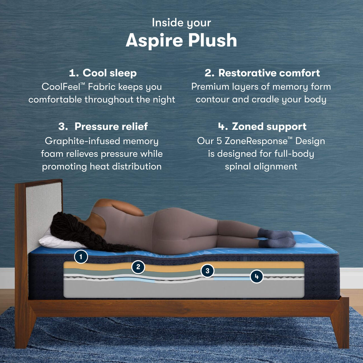 Serta iComfort Memory Foam Aspire Plush Mattress - Prioka