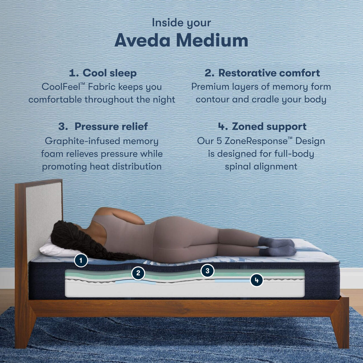 Serta iComfort Memory Foam Aveda Medium Mattress - Prioka