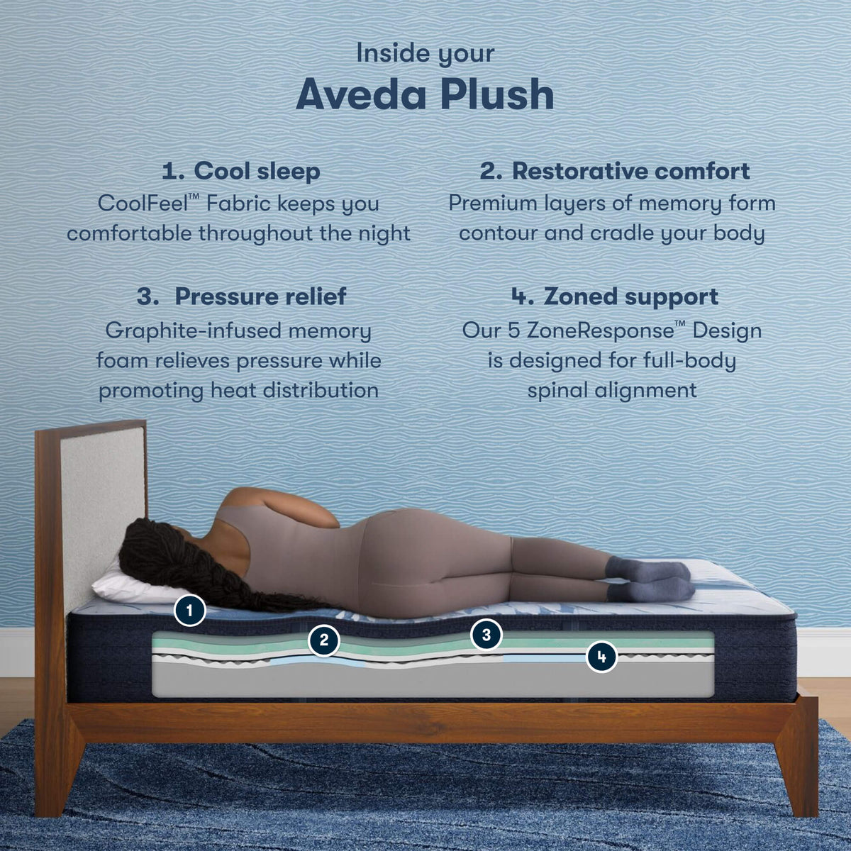 Serta iComfort Memory Foam Aveda Plush Mattress - Prioka