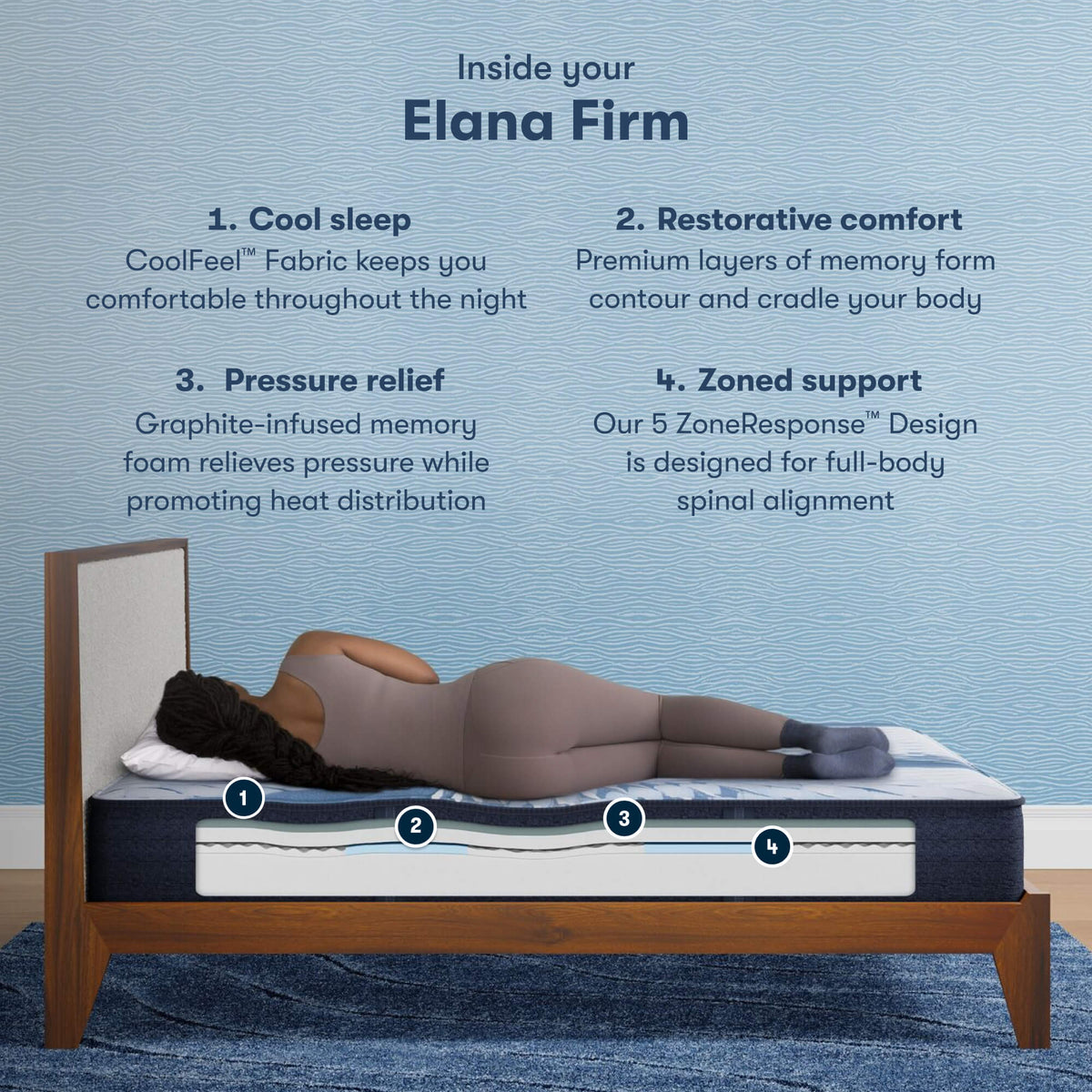 Serta iComfort Memory Foam Elana Firm Mattress - Prioka