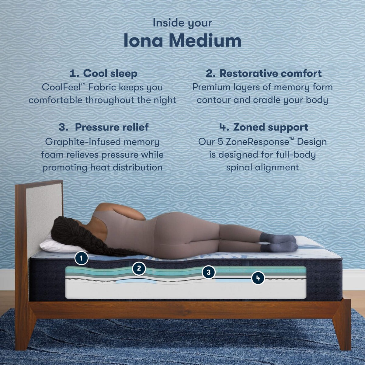 Serta iComfort Memory Foam Iona Medium Mattress - Prioka