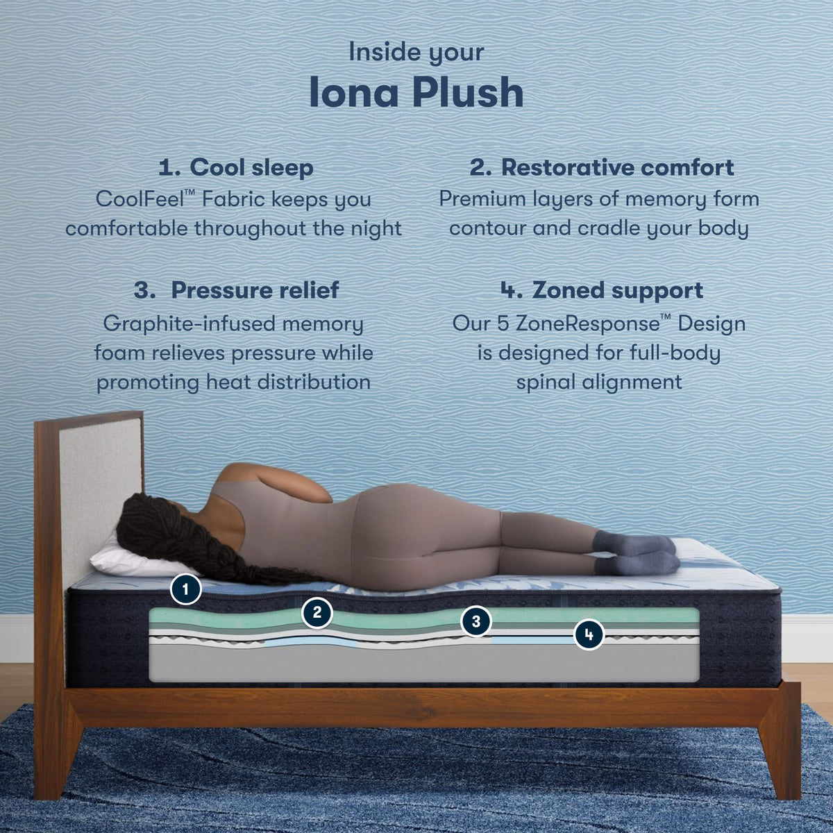 Serta iComfort Memory Foam Iona Plush Mattress - Prioka