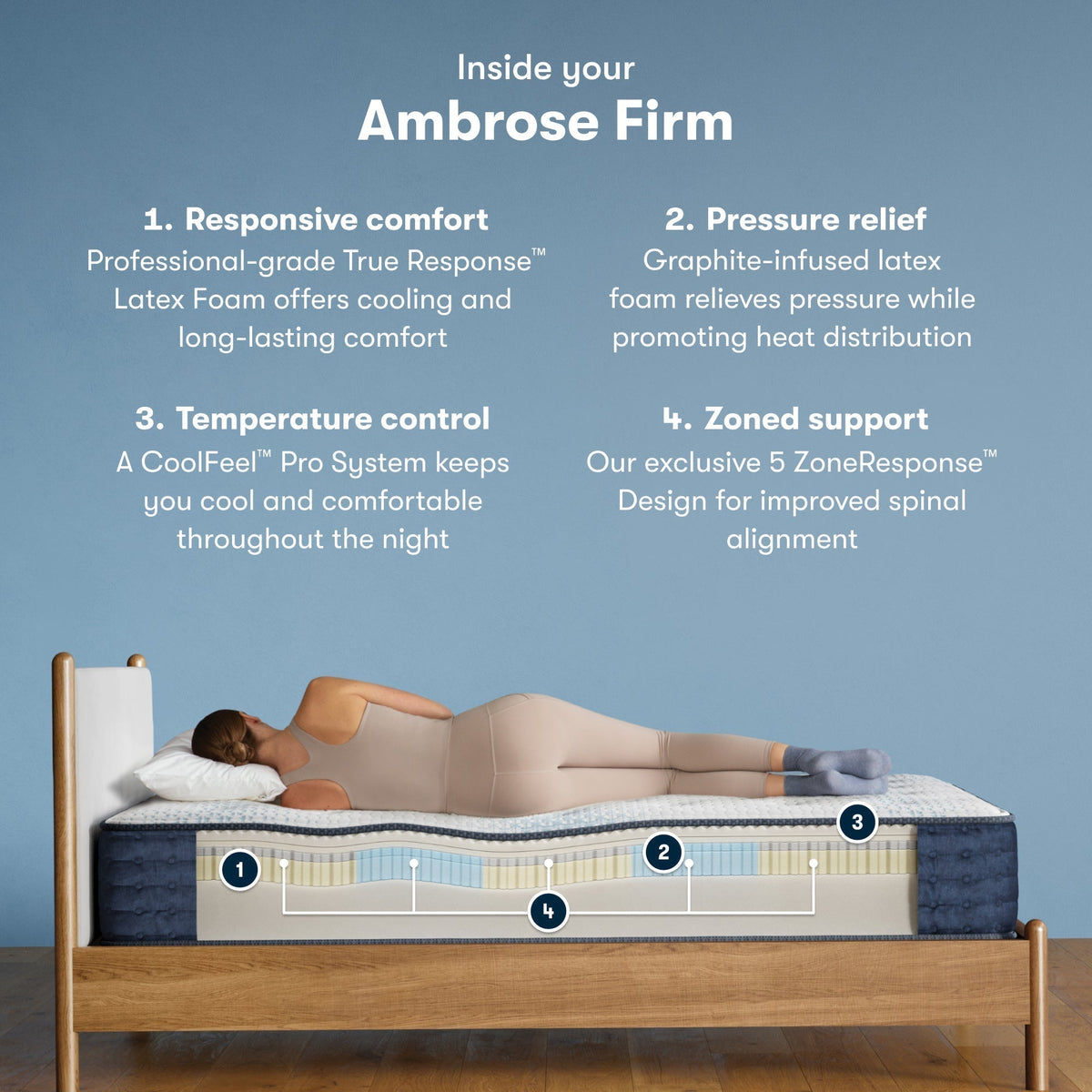 Serta iComfort Pro™ Ambrose Firm Mattress - Prioka