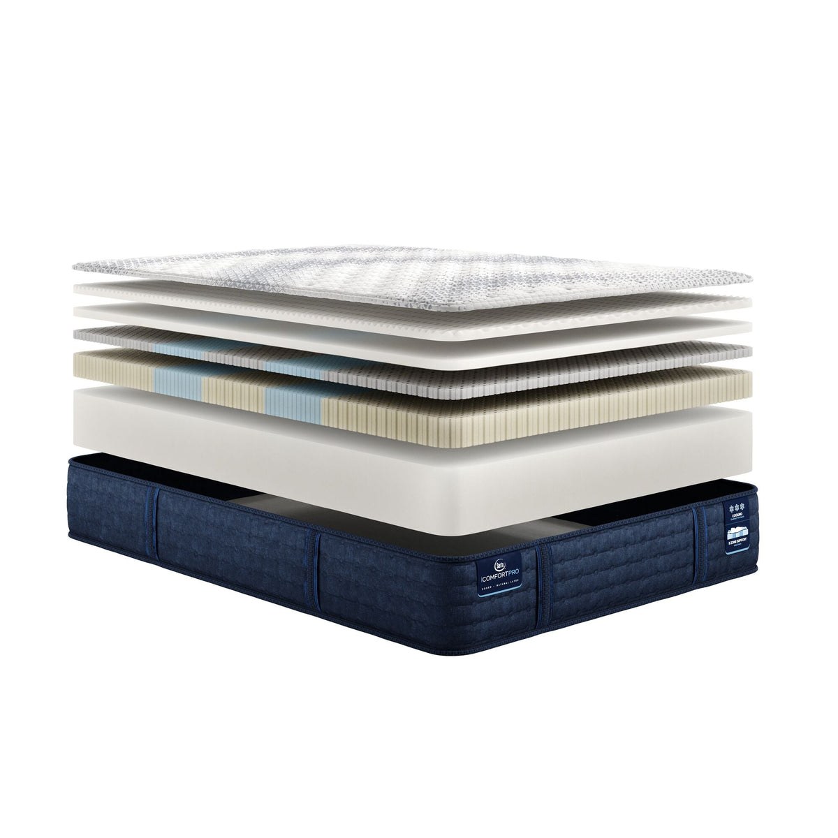 Serta iComfort Pro™ Ambrose Firm Mattress - Prioka
