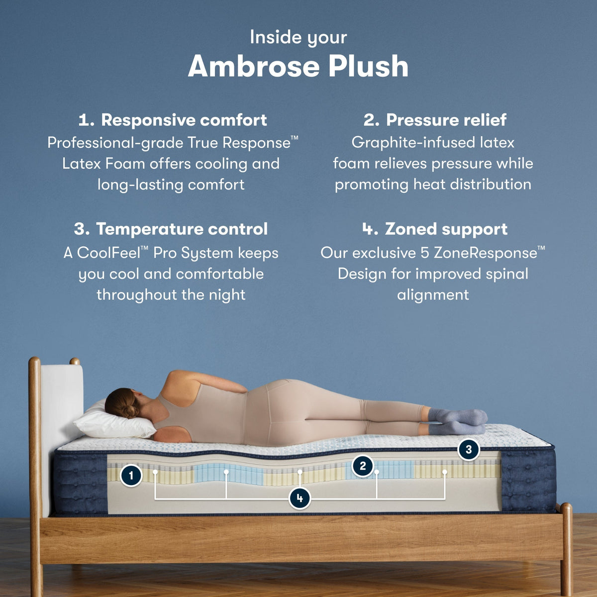 Serta iComfort Pro™ Ambrose Plush Mattress - Prioka