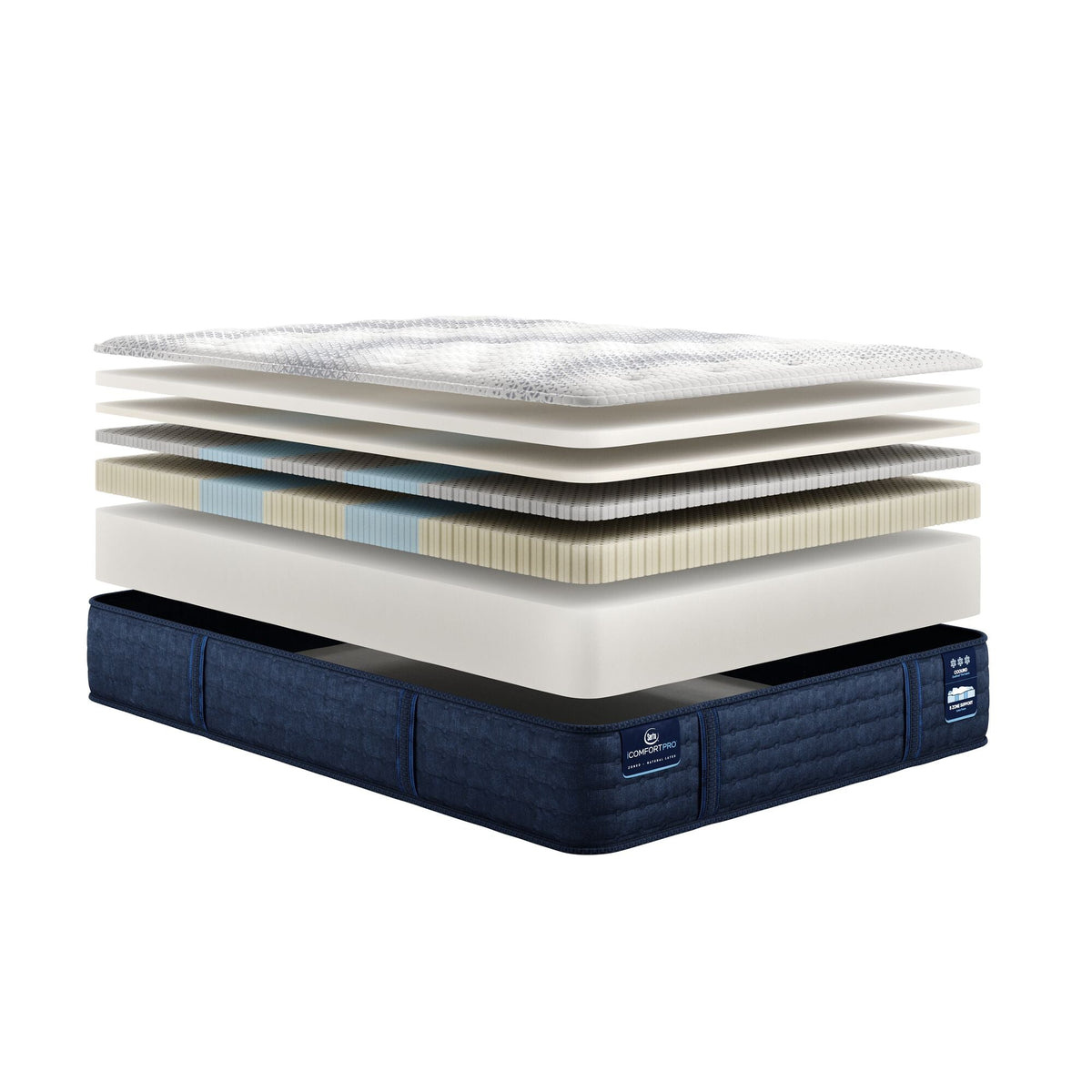 Serta iComfort Pro™ Ambrose Plush Mattress - Prioka