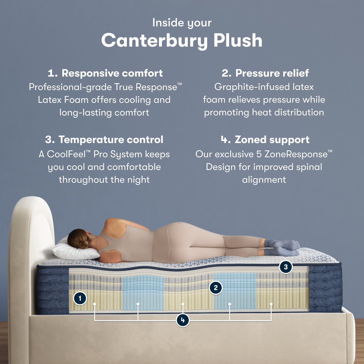 Serta iComfort Pro™ Canterbury Plush Mattress - Prioka