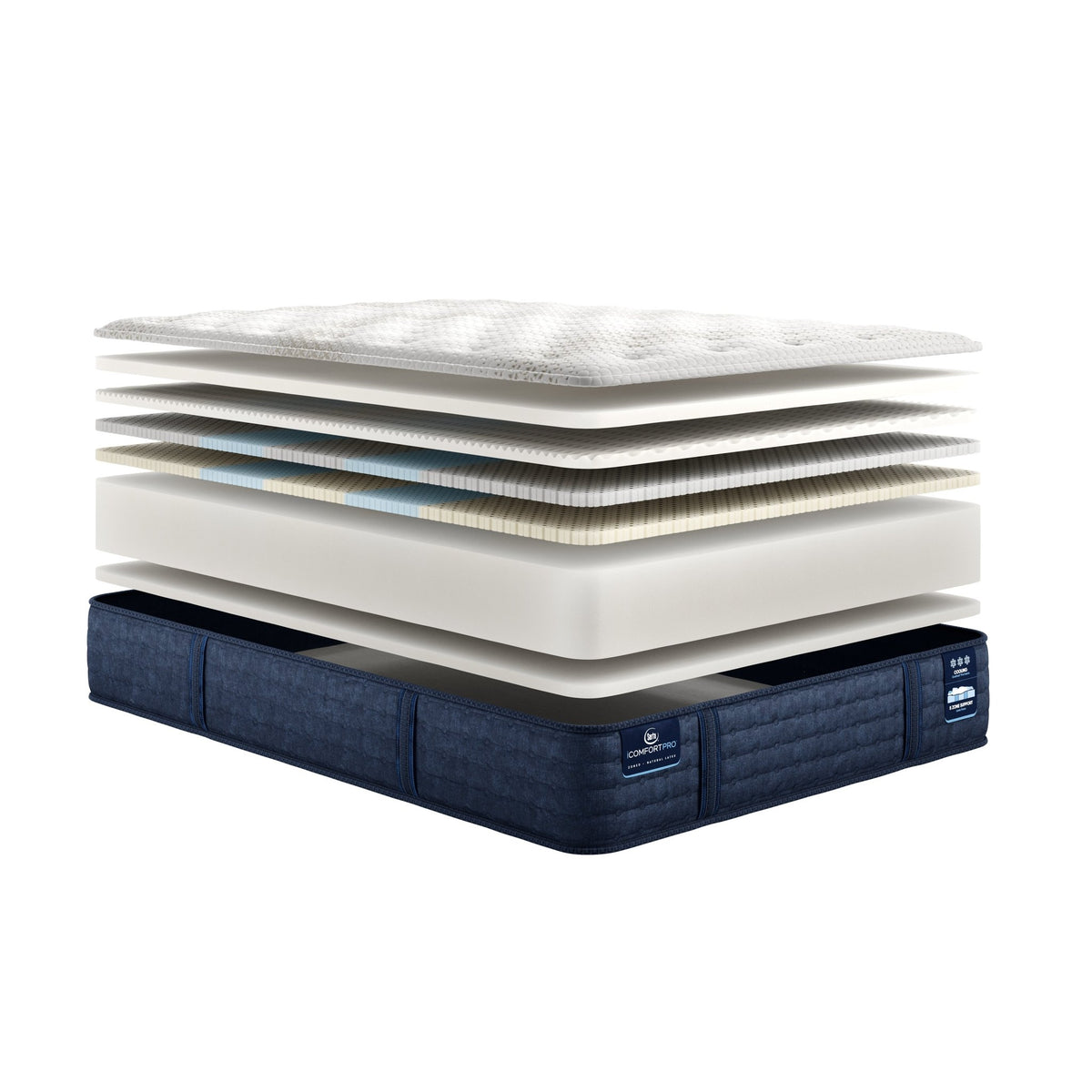 Serta iComfort Pro™ Chelsea Medium Mattress - Prioka