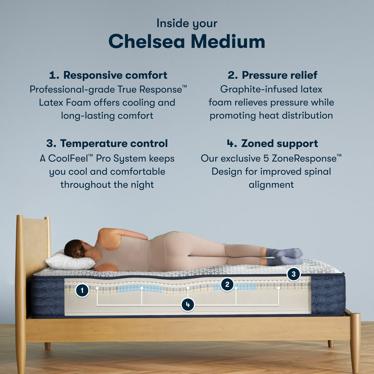 Serta iComfort Pro™ Chelsea Medium Mattress - Prioka