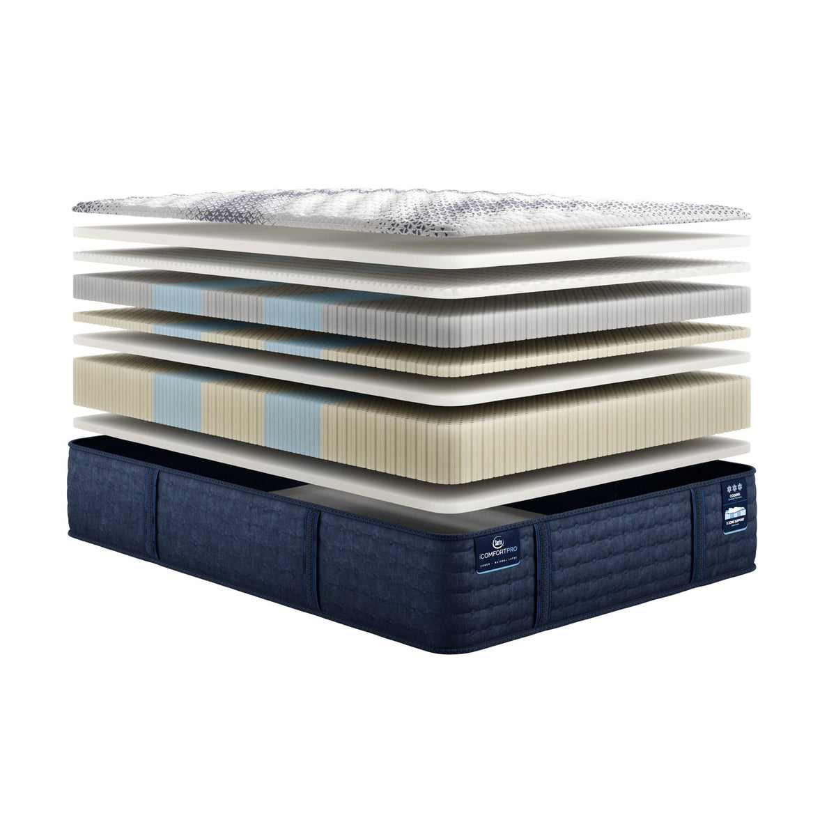 Serta iComfort Pro™ Kingston Firm Mattress - Prioka