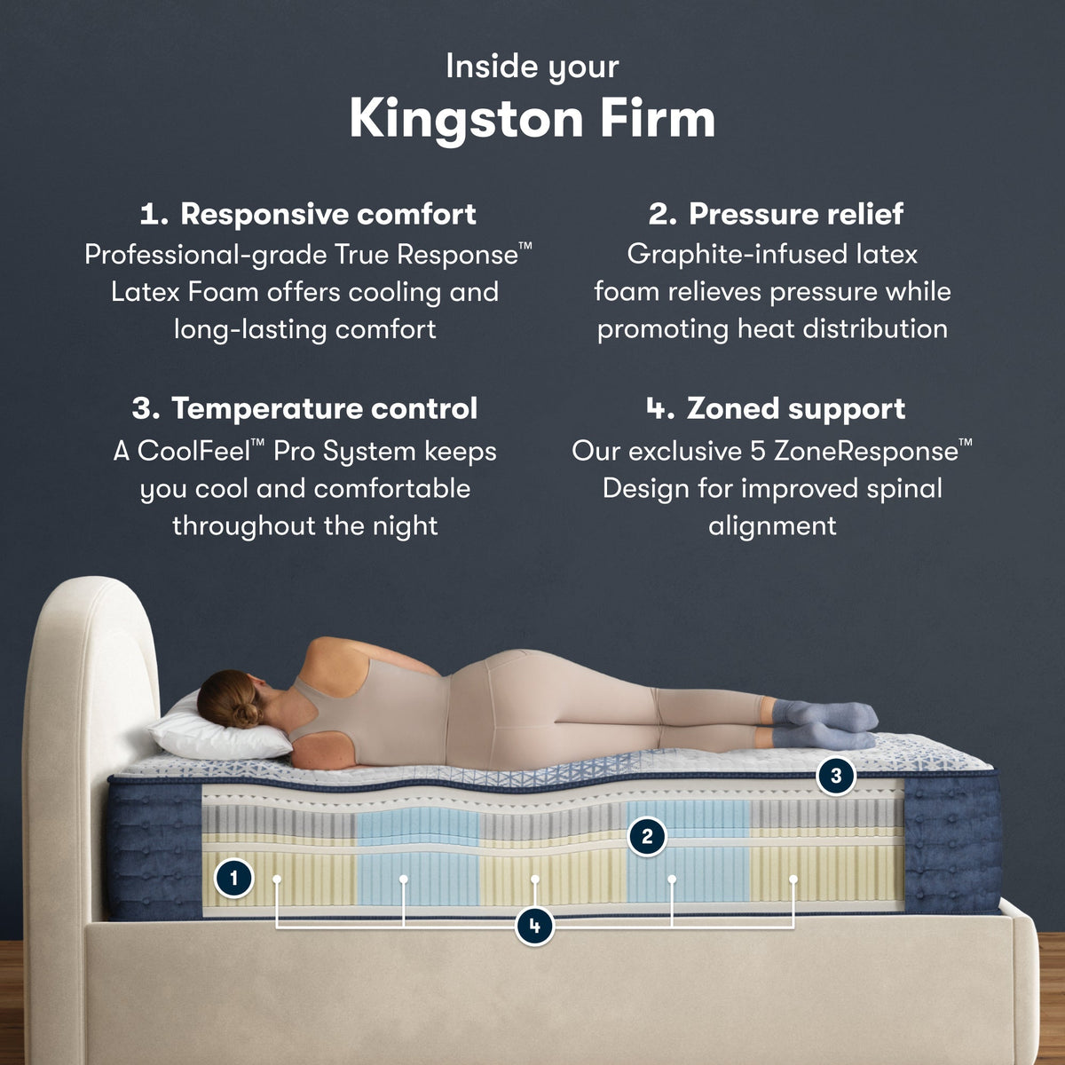 Serta iComfort Pro™ Kingston Firm Mattress - Prioka