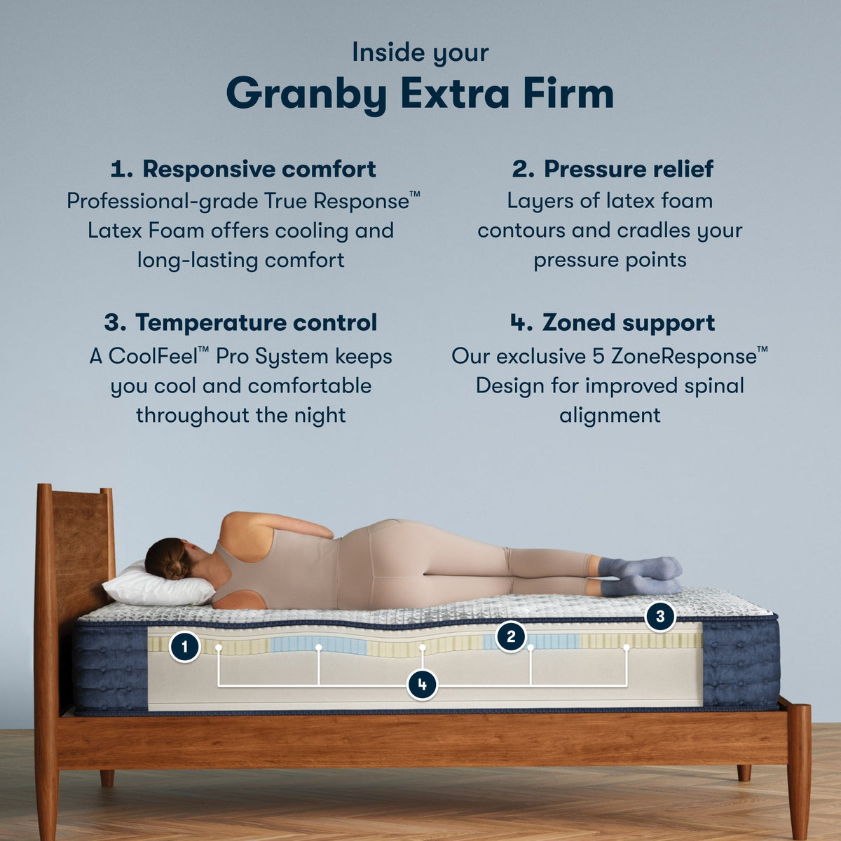 Serta iComfortPro™ Granby Extra Firm Mattress - Prioka