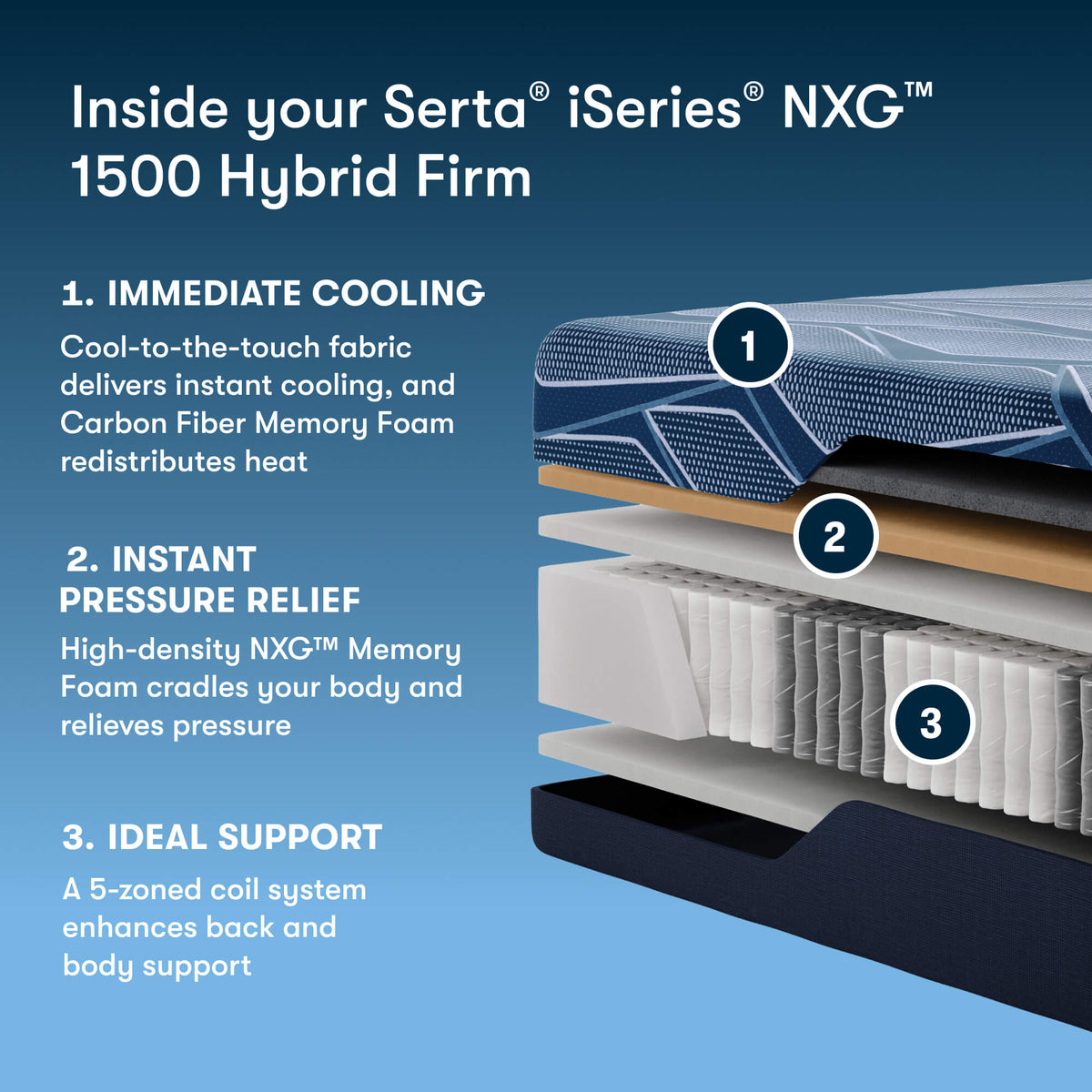 Serta iSeries NXG 1500 Firm Hybrid Mattress - Prioka