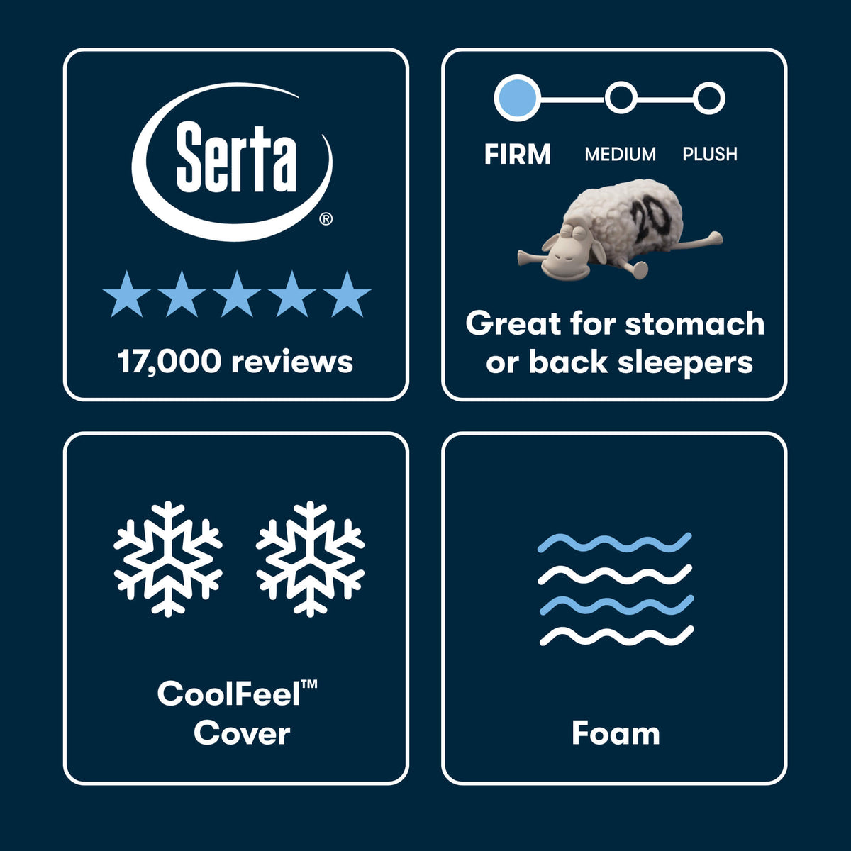 Serta iSeries NXG 1500 Luxury Firm Mattress - Cooling Foam Core Support - Prioka