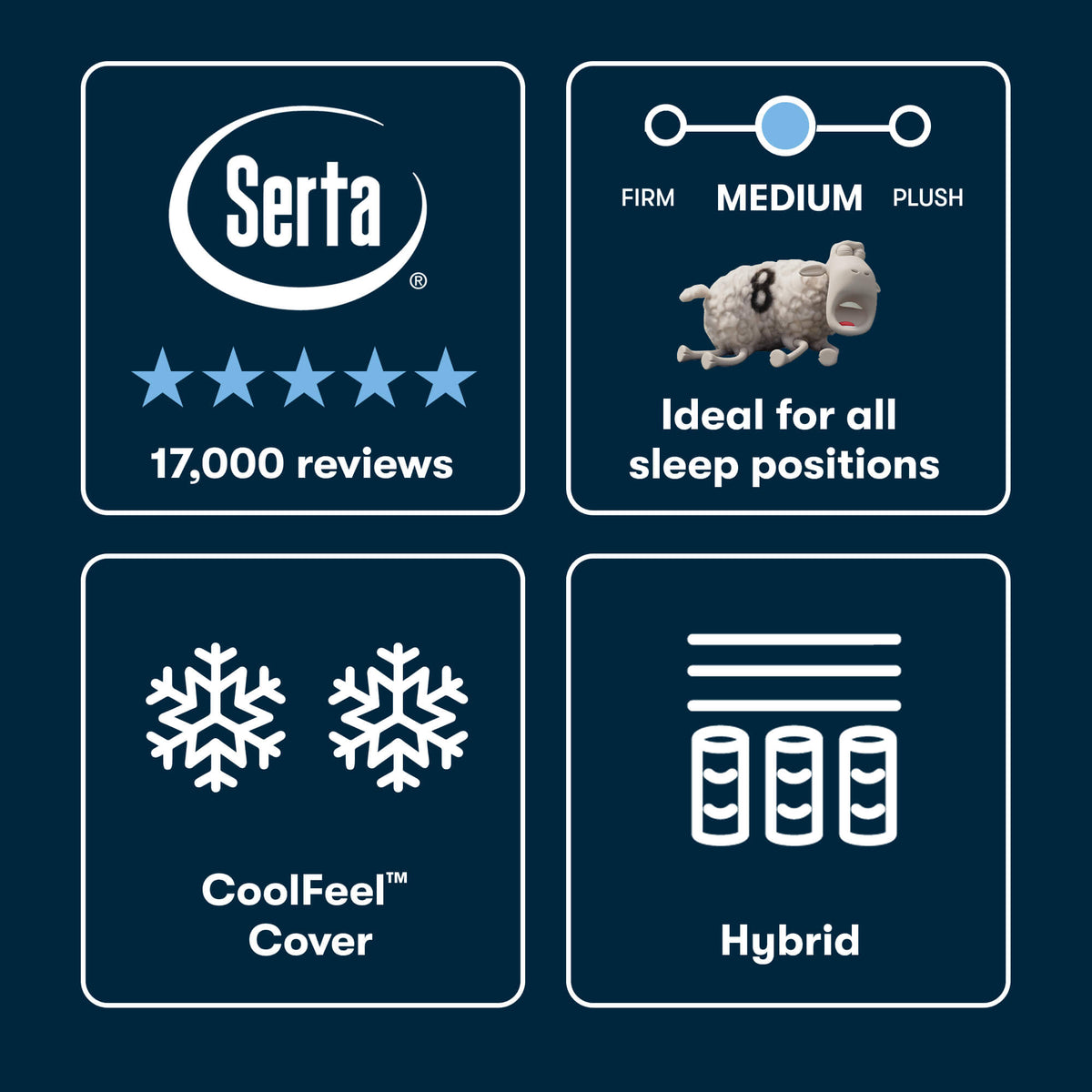Serta iSeries NXG 2500 Medium Hybrid Mattress (5-Zone Support) - Prioka