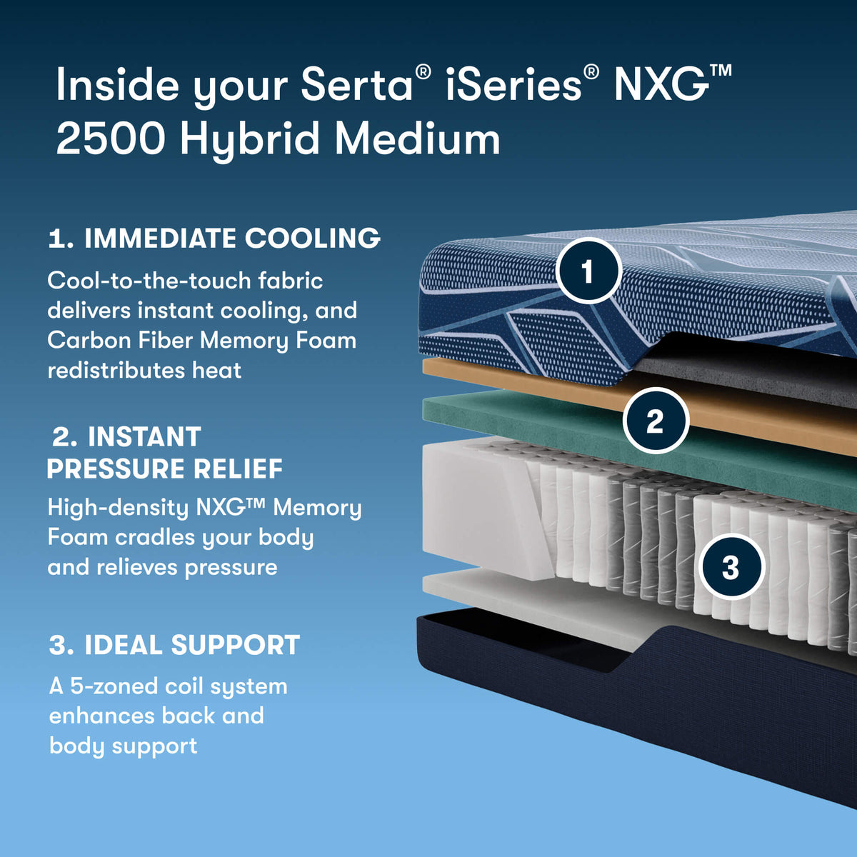 Serta iSeries NXG 2500 Medium Hybrid Mattress (5-Zone Support) - Prioka