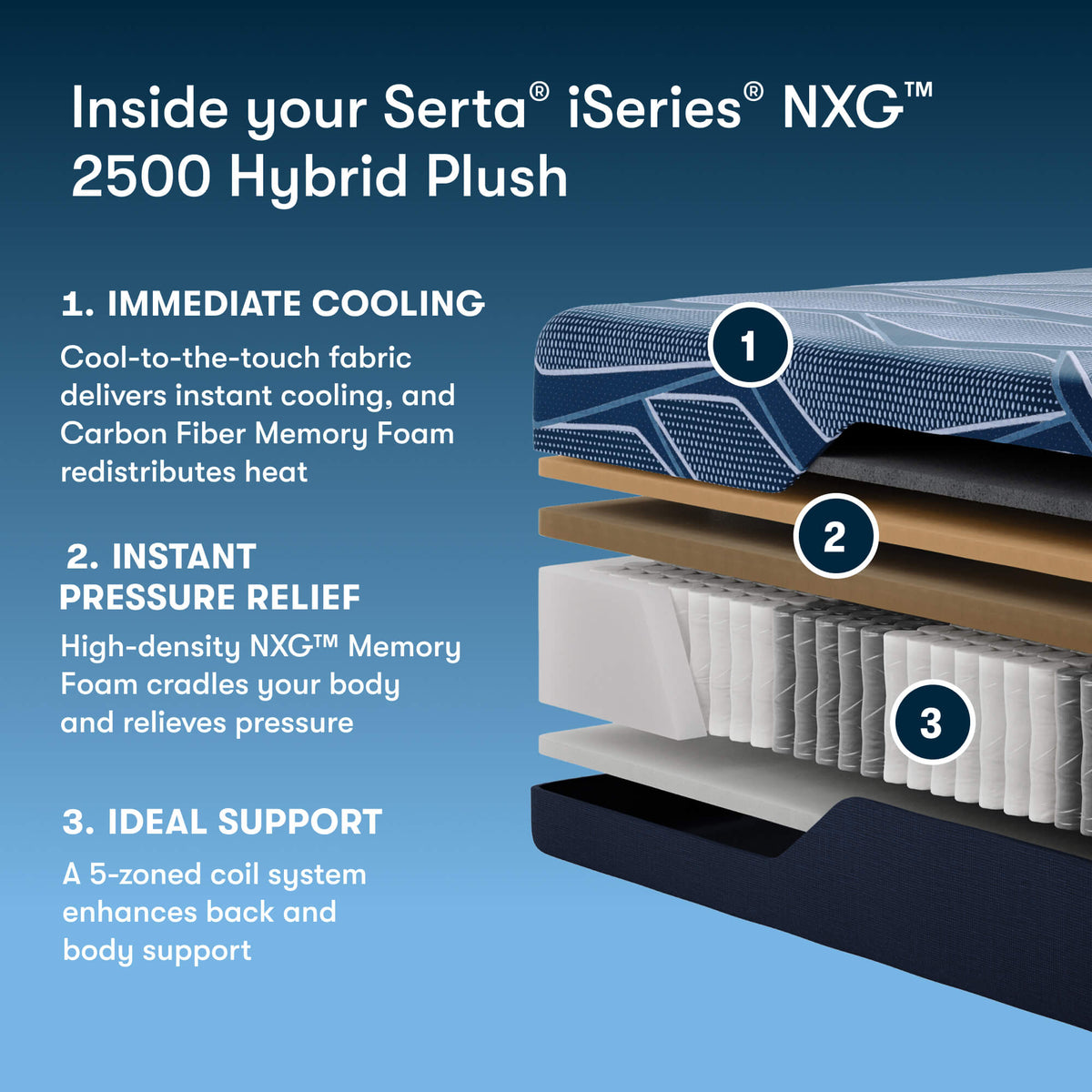 Serta iSeries NXG 2500 Plush Hybrid Mattress - Prioka