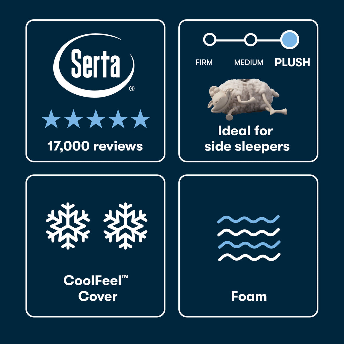 Serta iSeries NXG 2500 Plush Mattress - Contouring Cooling Foam Core Support - Prioka