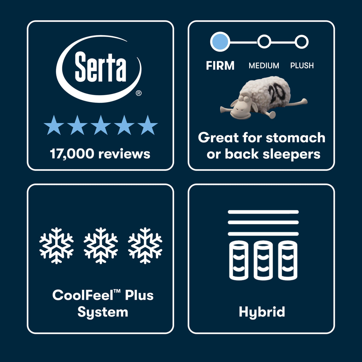 Serta iSeries NXG 3500 Firm Hybrid Mattress (Cooling + 5-Zone Support) - Prioka