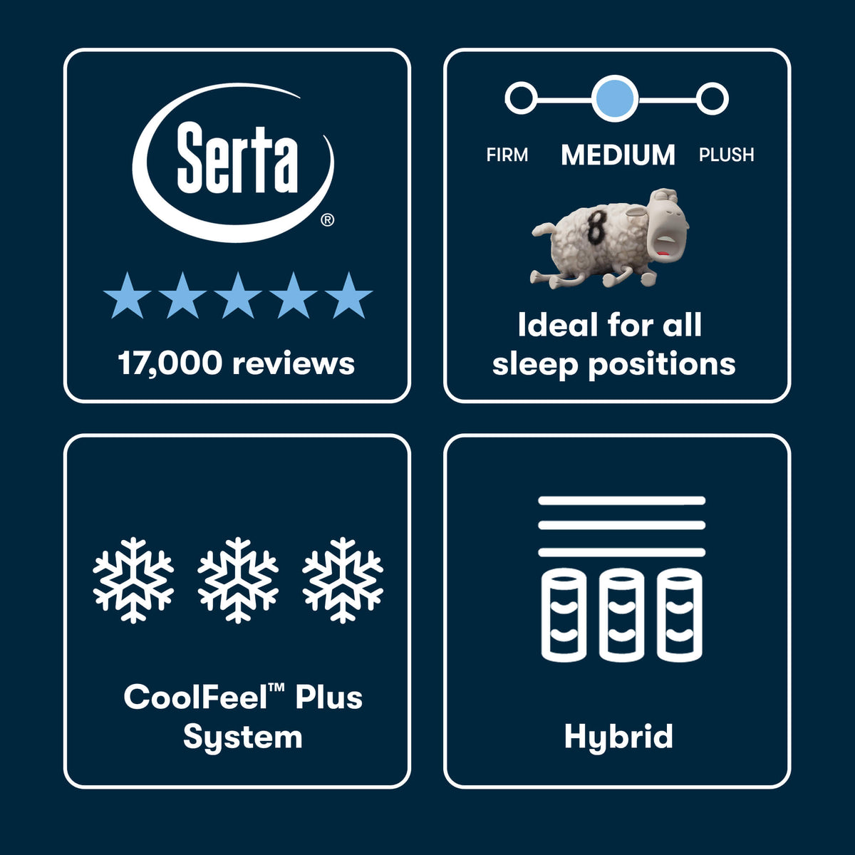 Serta iSeries NXG 3500 Medium Hybrid Mattress (Cooling + 5-Zone Support) - Prioka
