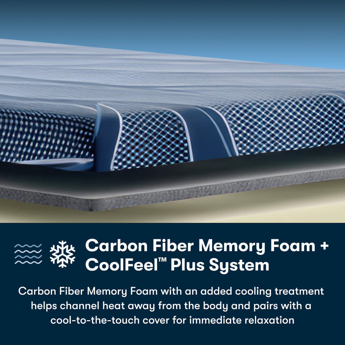 Serta iSeries NXG 3500 Medium Hybrid Mattress (Cooling + 5-Zone Support) - Prioka